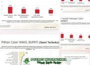 SMRC Akui Data Survey Beredar, Ini Pernyataan Resminya