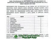 Hasil Seleksi Komisi Informasi Sulbar: Lima Nama Teratas Ditetapkan Jadi Komisioner Utama