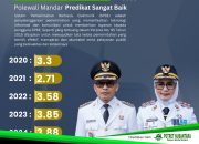 Pemerintah Kabupaten Polewali Mandar Raih Predikat Sangat Baik pada Indeks SPBE 2025
