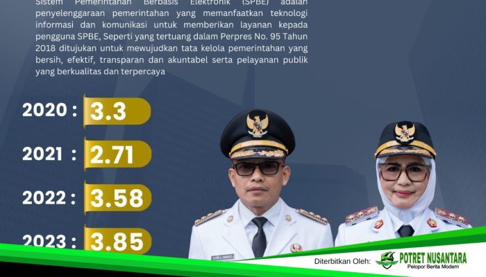 Pemerintah Kabupaten Polewali Mandar Raih Predikat Sangat Baik pada Indeks SPBE 2025
