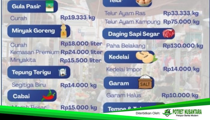 Disperindagkop dan UKM Polman Susun Data Bahan Pokok untuk Kendalikan Inflasi
