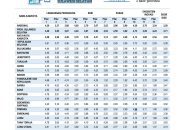 Kemimpinan Munafri, BRIN Umumkan IDSD: Kota Makassar Skor Tertinggi, Lampaui Sulsel dan Nasional