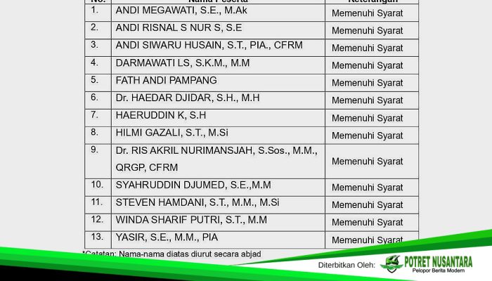 13 Nama Lolos Seleksi Awal Direksi, Perebutan Kursi Strategis Makin Memanas