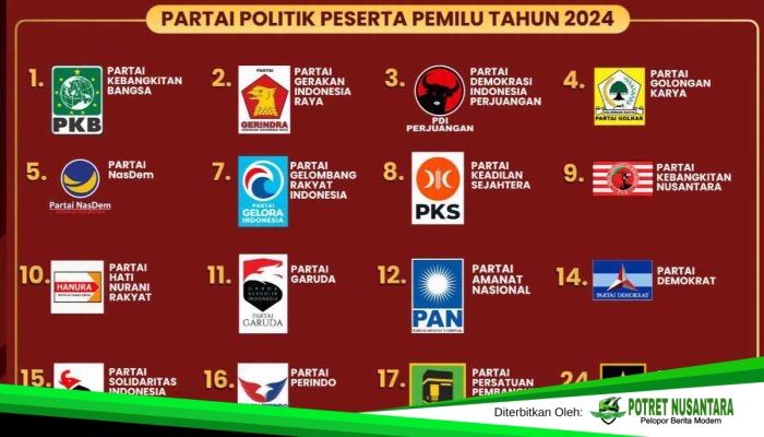 Parpol Mulai Perbarui Data Di SIPOL, KPU Perkuat Fondasi Menuju Pemilu 2029
