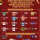 Parpol Mulai Perbarui Data Di SIPOL, KPU Perkuat Fondasi Menuju Pemilu 2029